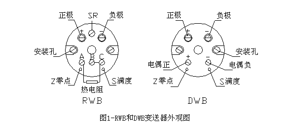 溫度變送器模塊(kuai)外觀圖