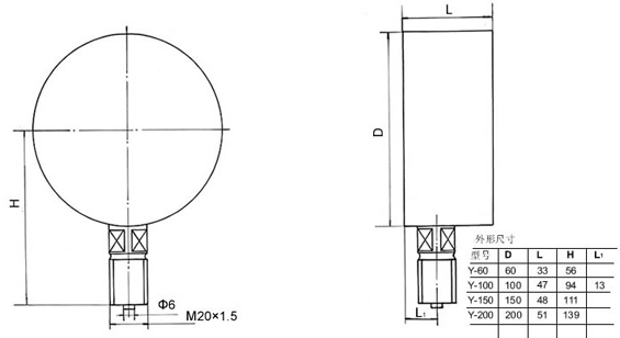 真(zhen)空表、真空壓(yā)力表、壓力真(zhēn)空表外形尺(chǐ)寸