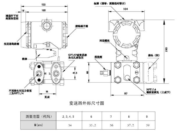 壓(ya)力變送器外形(xing)尺寸與安裝連(lian)接示意圖