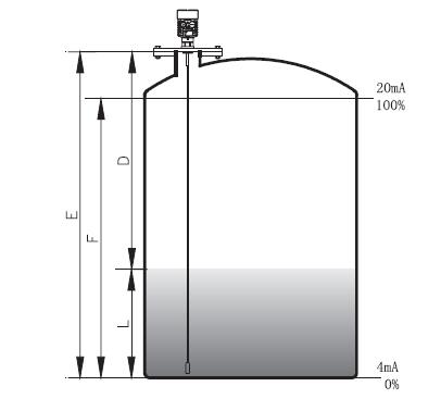 杆式導(dǎo)波雷達物位計(ji)測量原理