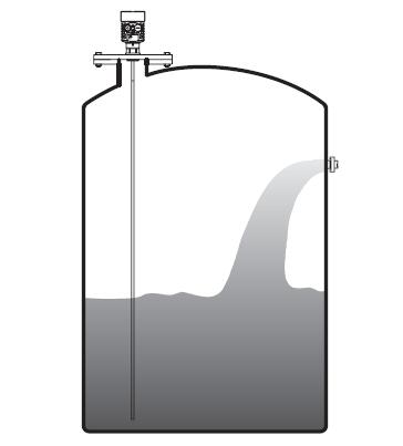 防腐(fǔ)導波雷達物(wu)位計安裝圖(tú)