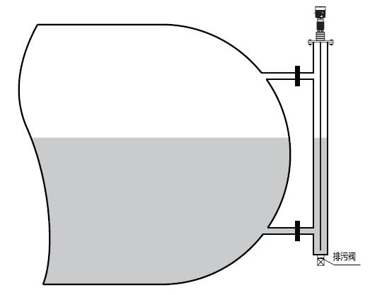 高溫導波雷(léi)達物位計安(an)裝圖