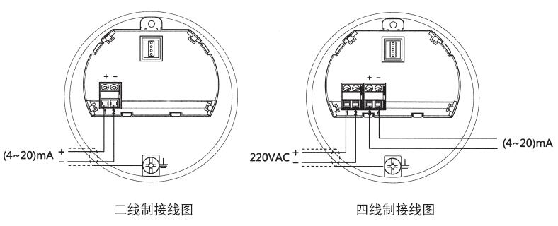 雙纜導(dǎo)波雷達(dá)物位計(ji)二線制(zhi)、四線制(zhì)接線圖(tú)