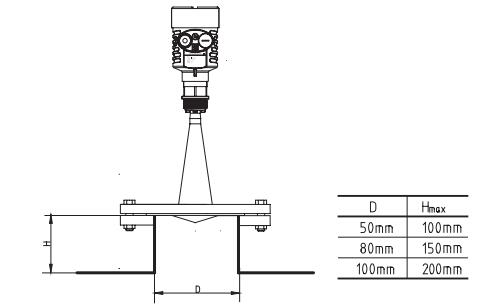 衛生型平(ping)面雷達物位(wei)計安裝圖