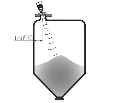 萬向喇叭(bā)雷達物位計(jì)安裝圖