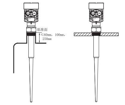 棒式雷達(da)物位計安(an)裝圖示