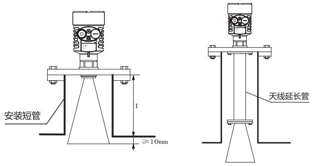 喇(la)叭天線雷達物位(wèi)計安裝圖