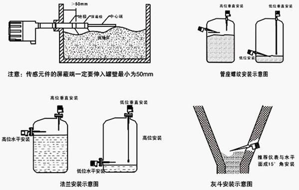 射頻導納(nà)物位開關(guan)安裝圖示(shi)