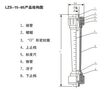 螺紋式塑料(liao)管轉子流量計産(chan)品結構圖