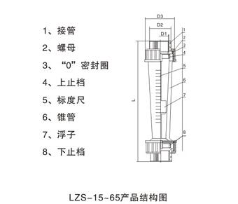螺紋式塑(su)料管轉子流量(liàng)計産品結構圖(tu)