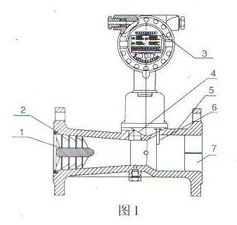 智(zhì)能旋進(jin)旋渦氣(qì)體流量(liang)計結構(gòu)圖