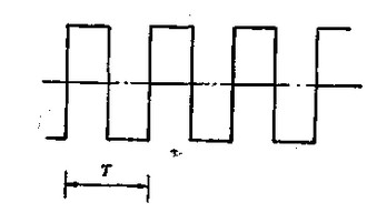 電磁流量計方(fāng)波勵磁電流波(bō)形