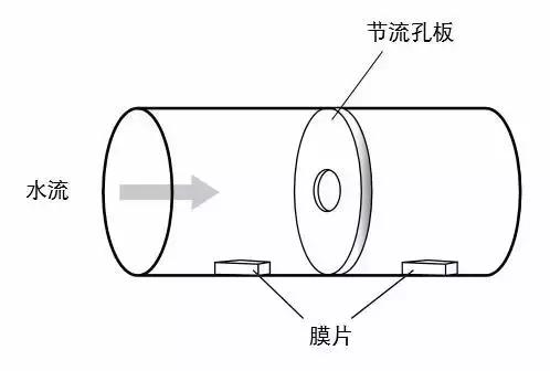 孔(kǒng)闆流量(liang)計結構(gòu)圖