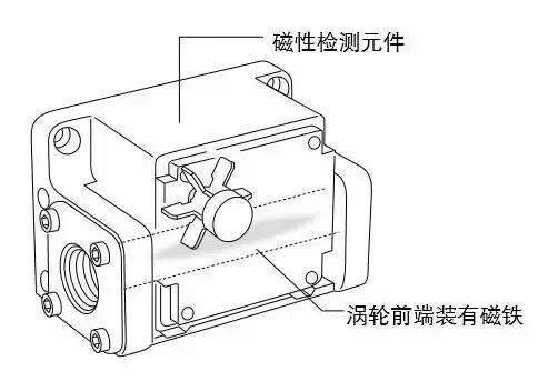 渦輪流(liú)量計結(jié)構圖