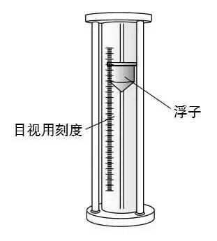 浮(fú)子式流(liu)量計結(jie)構圖
