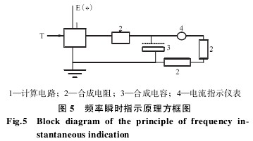 渦(wō)輪流量計頻率瞬(shun)時指示原理方框(kuang)圖