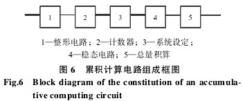 渦輪流(liu)量計累積計算電(diàn)路組成框圖