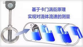 渦街流(liú)量計工作原(yuan)理圖