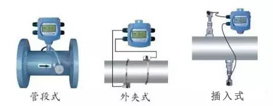 超(chāo)聲波流量計