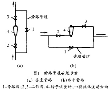 轉子流量計(jì)旁路管道安(ān)裝示意圖