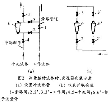 轉子流量計(ji)測量髒污介(jie)質變送器安(ān)裝示意圖