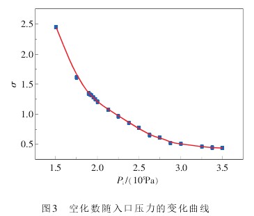 孔闆流(liu)量計空化數随(sui)入口壓力的變(biàn)化曲線圖