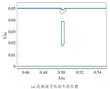 孔闆處空化(hua)初生的位置