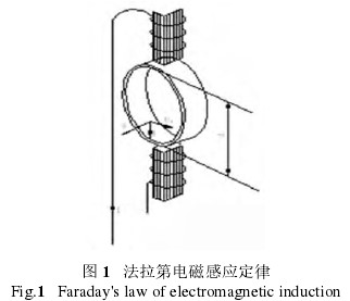 電磁(ci)流量計(ji)工作原(yuán)理圖