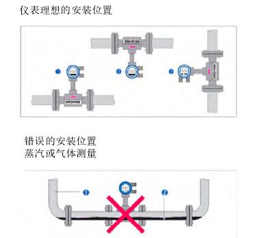 渦(wo)街流量計安(an)裝示意圖