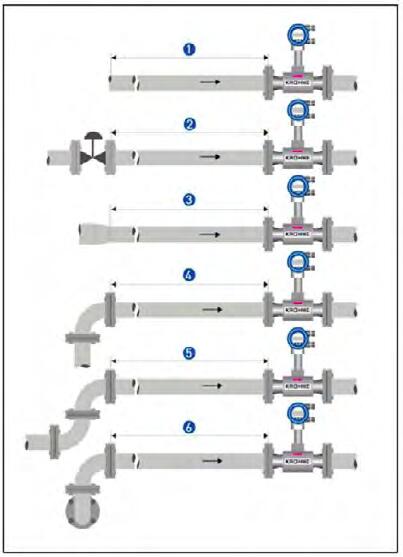 渦(wo)街流量計直(zhí)管段安裝示(shì)意圖