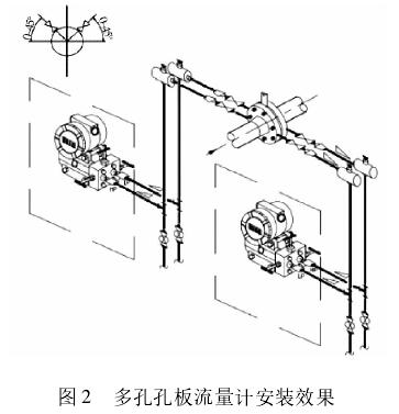多孔孔闆(pan)流量計安(an)裝效果圖(tu)