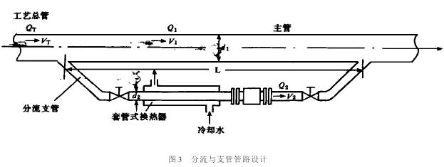 電磁流量計(jì)分流與支管管路(lù)設計圖