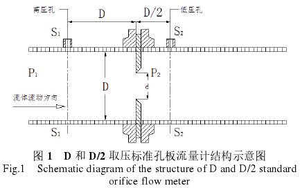取壓标準孔闆(pǎn)流量計結構圖(tu)