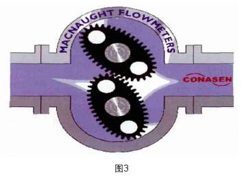 渦(wō)街流量計(jì)工作原理(li)圖