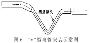 插入式(shi)電磁流(liu)量計Ｖ型(xíng)管安裝(zhuang)示意圖(tú)