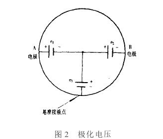 電磁流(liú)量計極(ji)化電壓(yā)