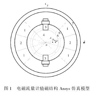 電磁(ci)流量計(jì)勵磁結(jié)構Ansys仿真(zhen)模型圖(tú)