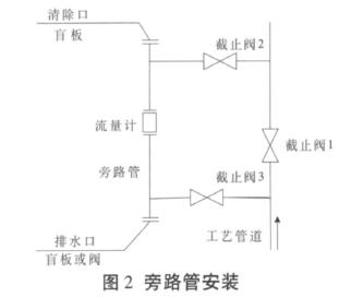 電磁流(liu)量計旁路管安(ān)裝位置圖
