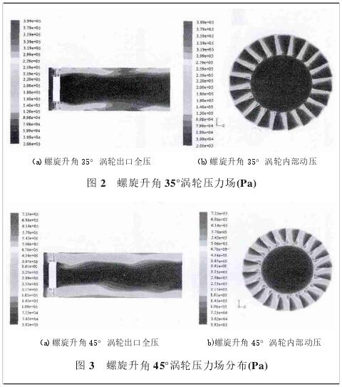 螺旋(xuan)升角45°渦(wō)輪壓力(lì)場分布(bu)