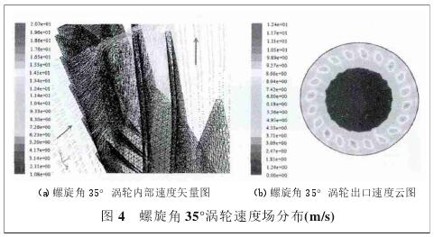 螺(luo)旋升角(jiǎo)35°渦輪壓(yā)力場分(fen)布