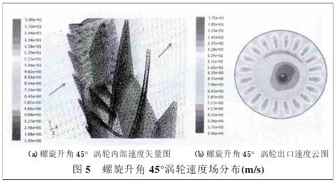 螺旋(xuán)升角45°渦(wo)輪速度(dù)場分布(bù)