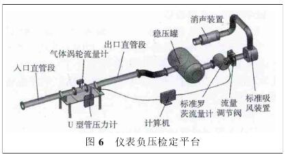 氣體渦(wō)輪流量(liang)計負壓(ya)檢定平(píng)台