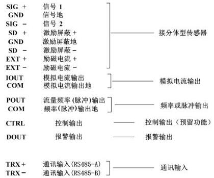 電(dian)磁流量(liang)計各接(jiē)線端子(zǐ)标示含(hán)義