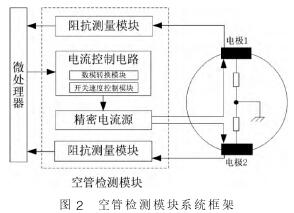 電磁(cí)流量計空管(guǎn)檢測模塊系(xì)統框架圖