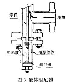 轉子流(liú)量計液體阻尼器(qì)示意圖