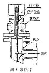 轉子流量計(jì)散熱片示意圖