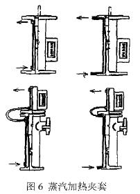 轉(zhuǎn)子流量計蒸汽加(jiā)熱夾套示意圖