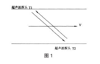超聲波(bō)流量計流(liu)量示意圖(tu)