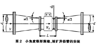電(diàn)磁流量計小角(jiao)度錐形漸縮、漸(jian)擴異徑管的安(an)裝示意圖