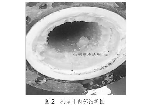電磁流量計内(nèi)部結垢圖例